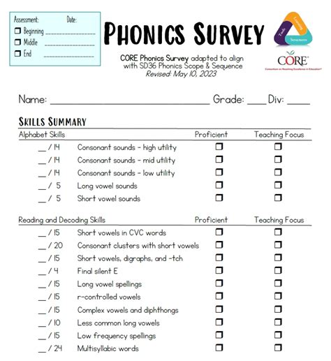 z-test phonics assessment|Assessment Tool CORE Phonics Survey .